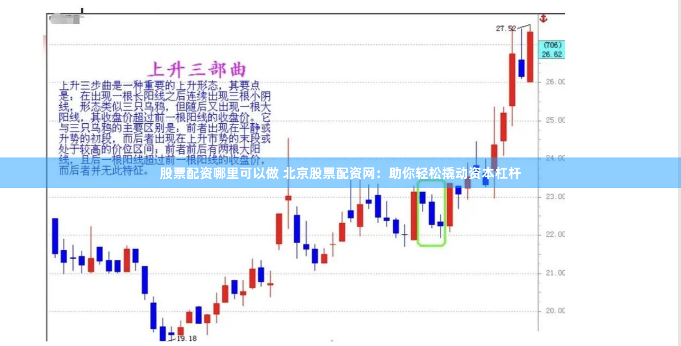 股票配资哪里可以做 北京股票配资网：助你轻松撬动资本杠杆