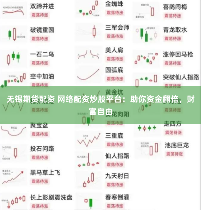 无锡期货配资 网络配资炒股平台：助你资金翻倍，财富自由